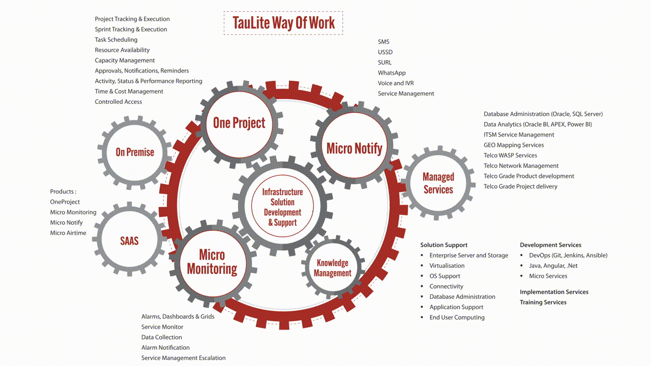 TauLite-animated-gears-HiRes